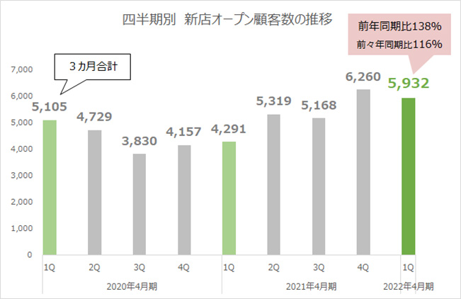 テンポバスターズ通期 業績推移