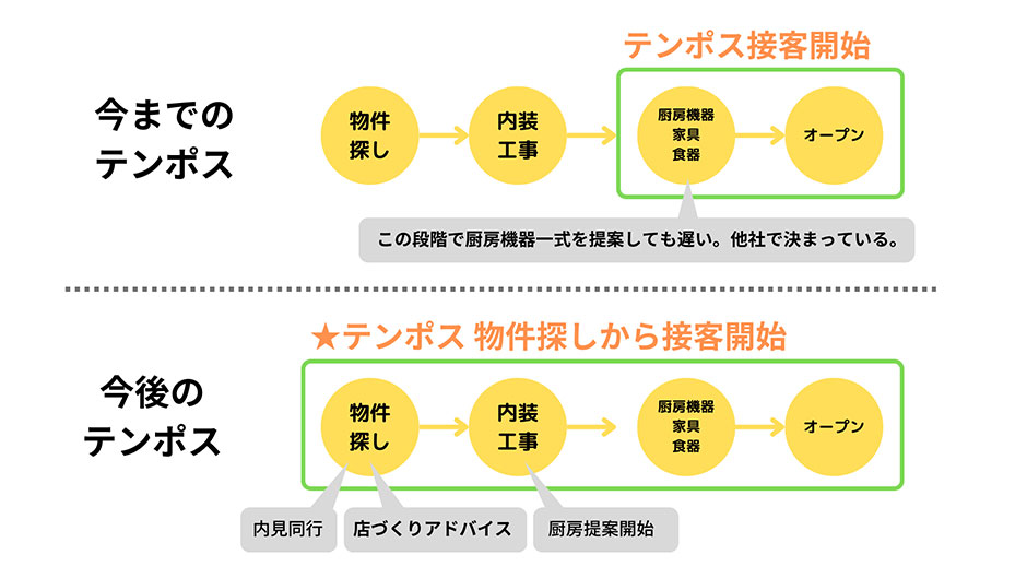 図１