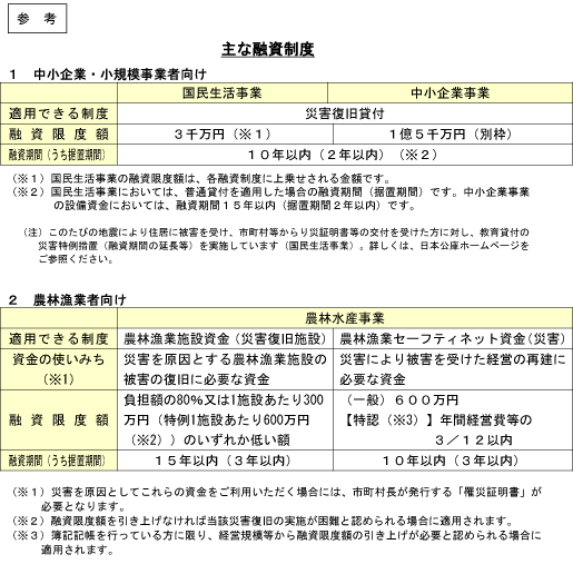 「熊本地方の地震に係る災害に関する
              特別相談窓口の 設置」についてのお知らせ