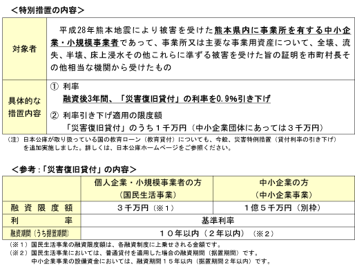 日本政策金融公庫様より「平成 28年熊本地震により被害を受けた
             中小企業の皆さまに対する特別措置の取り扱いを開始 」