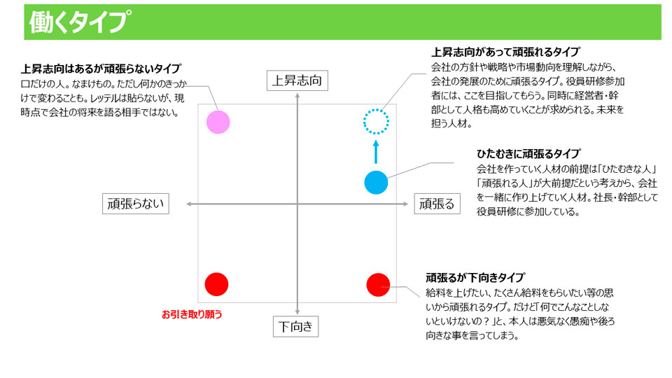 働くタイプの模式図