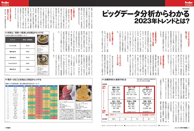 ビッグデータ分析からわかる2023年トレンドとは